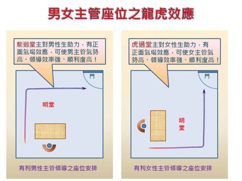 辦公室座位風水|辦公室風水佈局2024｜9大實用佈局：旺人緣減是